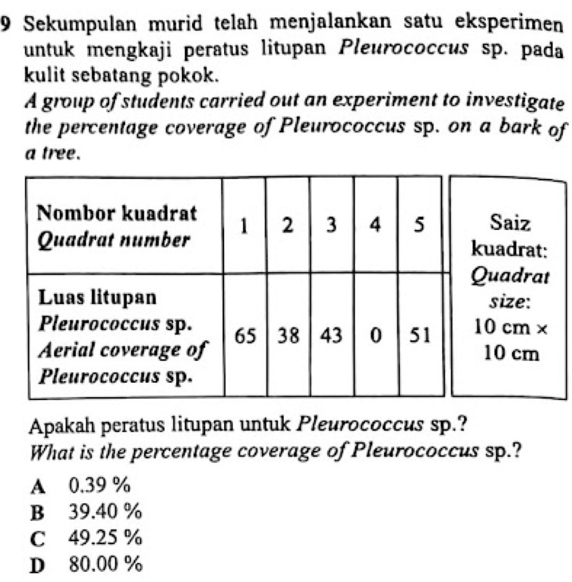 Sekumpulan murid telah menjalankan satu eksperimen
untuk mengkaji peratus litupan Pleurococcus sp. pada
kulit sebatang pokok.
A group of students carried out an experiment to investigate
the percentage coverage of Pleurococcus sp. on a bark of
a tree.
Saiz
adrat:
uadrat
size:
cm ×
0 cm
Apakah peratus litupan untuk Pleurococcus sp.?
What is the percentage coverage of Pleurococcus sp.?
A 0.39 %
B 39.40 %
C 49.25 %
D 80.00 %