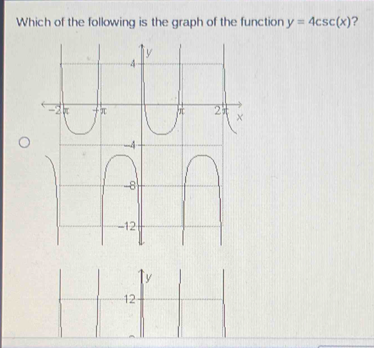 Which of the following is the graph of the function y=4csc (x) ?