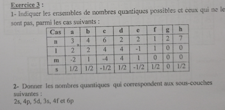 1- Indiquer les ensemblés de nombres quantiques possibles et ceux qui ne le 
sont pas, les cas suivants : 
2- Donner les nombres quantiques qui correspondent aux sous-couches 
suivantes :
2s, 4p, 5d, 3s, 4f et 6p