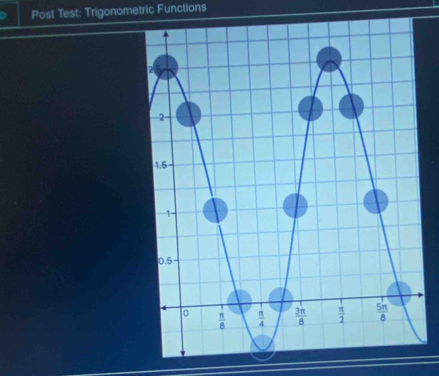 Post Test: Trigonometric Functions