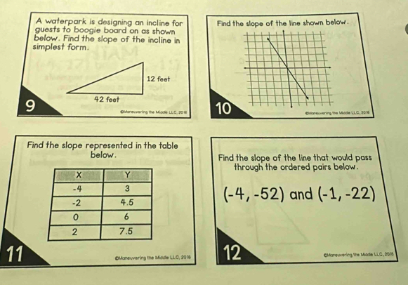 A waterpark is designing an incline for 
guests to boogie board on as shown Find the slope of the line shown below. 
below. Find the slope of the incline in 
simplest form. 
9 
©Manewvering the Middle LLC, 20 16 10 CManeuvering the Midde LLC, 2016 
Find the slope represented in the table 
below . Find the slope of the line that would pass 
through the ordered pairs below. 
and (-1,-22)
(-4,-52)
11 
©Moneuvering the Middle LLC, 201 12 CMoneuvering the Midde LLC, 2015