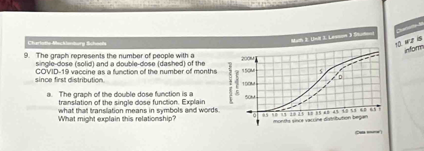 Charistte d 
Chariotie-Mecklenbury Schools 
Math 2. Unit 3. Lesson 3 Student 
10. w2 is 
inform 
9. The graph represents the number of people with a 
single-dose (solid) and a double-dose (dashed) of the 
COVID-19 vaccine as a function of the number of months
since first distribution. 
a. The graph of the double dose function is a 
translation of the single dose function. Explain 
what that translation means in symbols and words 
What might explain this relationship? 
(Duta source')