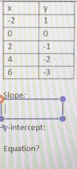 Slope:
γ -intercept: 
Equation?