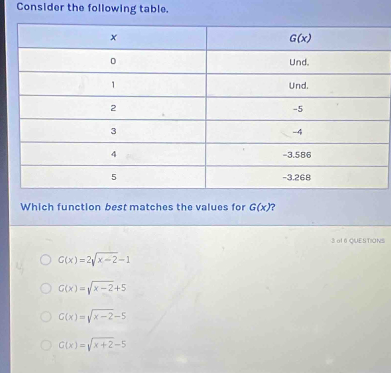 Consider the following table.
Which function best matches the values for G(x) ?
3 σf 6 QUESTIONS
G(x)=2sqrt(x-2)-1
G(x)=sqrt(x-2)+5
G(x)=sqrt(x-2)-5
G(x)=sqrt(x+2)-5