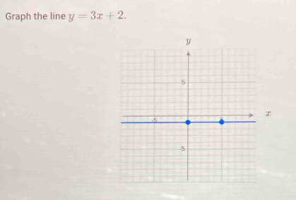 Graph the line y=3x+2.