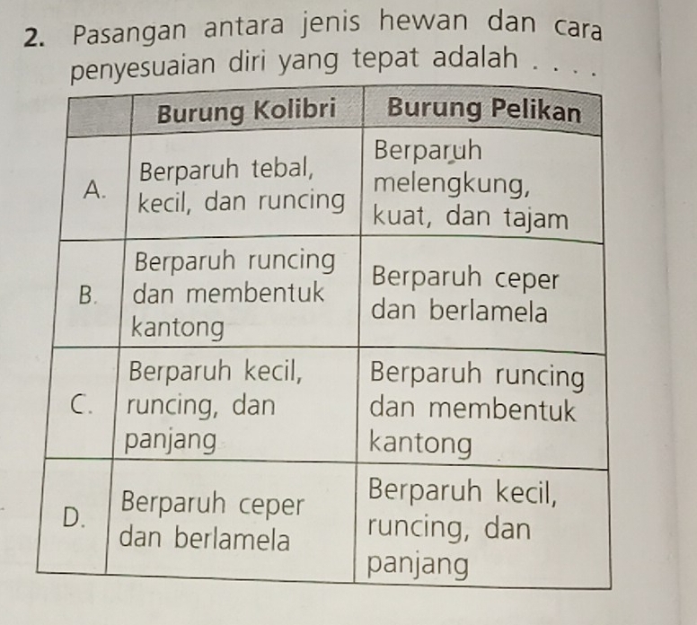 Pasangan antara jenis hewan dan cara 
an diri yang tepat adalah . . .