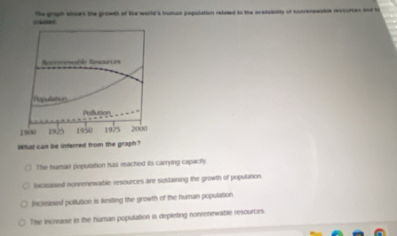 the graph shows the growth of the world's human population related to the availabisity of nonrenewabile resources and t
Nonrenemable Resources
Populiation
Pallution_
1900 1925 1950 1975 2000
What can be inferred from the graph?
The human population has reached its carrying capacity.
Incisased nonrenewable resources are sustaining the growth of population
Increased pollution is fimiting the growth of the human population.
The increase in the human population is depleting nonrenewable resources.