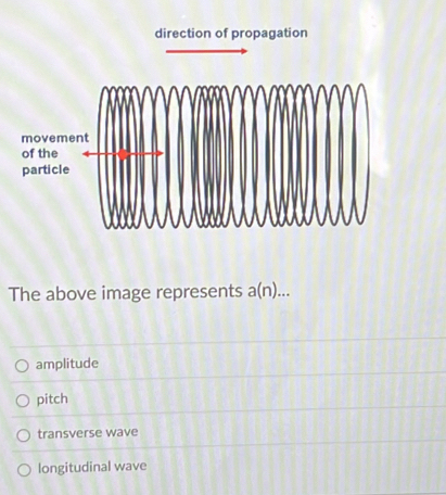 direction of propagation
movement
of the
particle
The above image represents a(n)...
amplitude
pitch
transverse wave
longitudinal wave