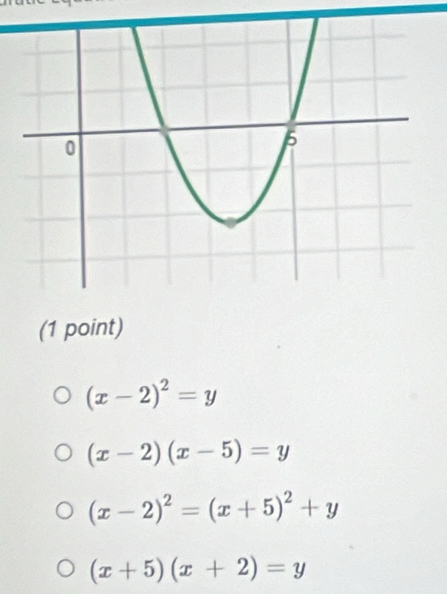 (x-2)^2=y
(x-2)(x-5)=y
(x-2)^2=(x+5)^2+y
(x+5)(x+2)=y