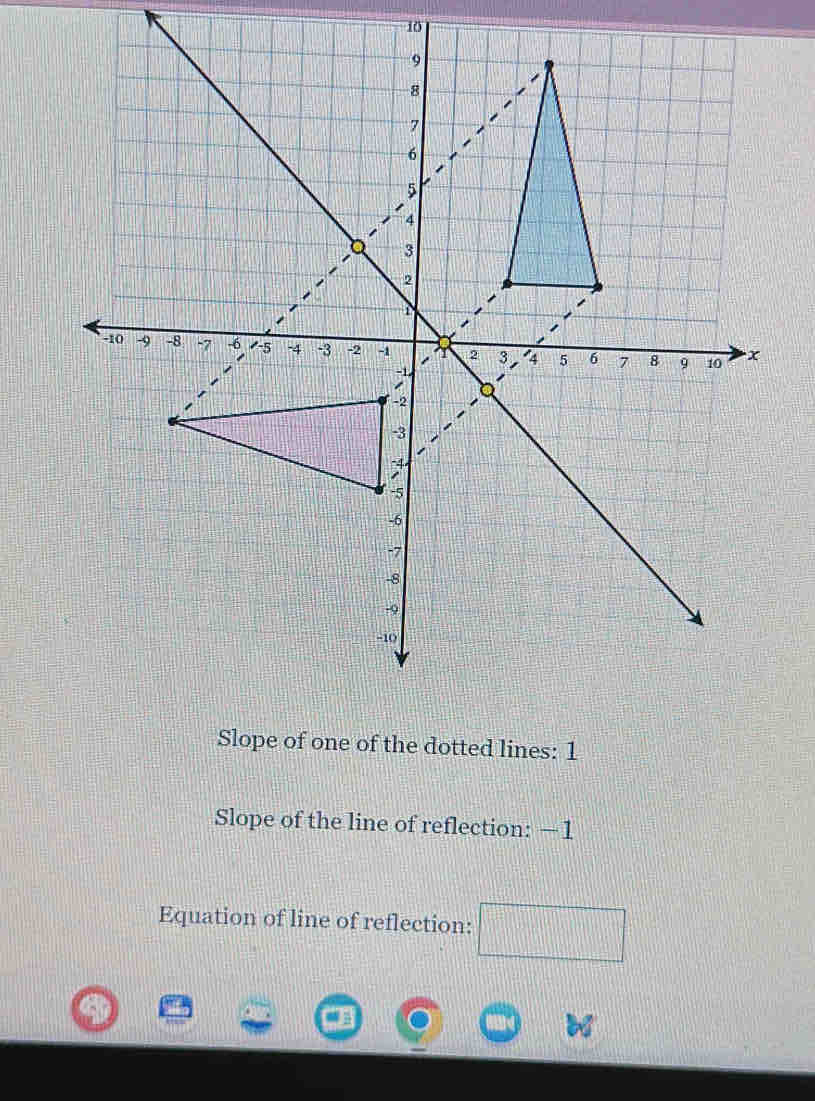 Slope of one of the dotted lines: 1 
Slope of the line of reflection: —1
Equation of line of reflection: □