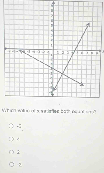 Which value of x satisfies both equations?
-5
4
2
-2