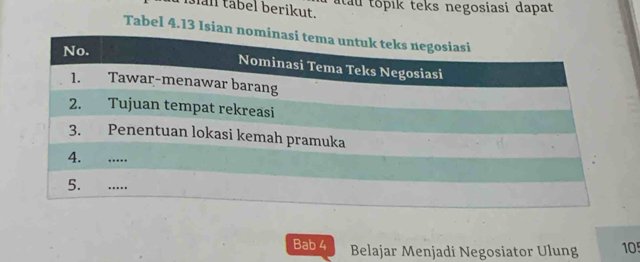 Jal täbel berikut. atau tópık teks negosiasi dapat 
Tabel 4.13 Isi 
Bab 4 Belajar Menjadi Negosiator Ulung 105