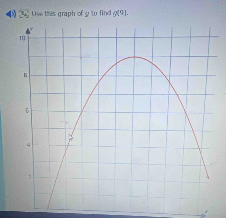 Use this graph of g to find g(9).
x