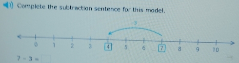 Complete the subtraction sentence for this model.
7-3=□