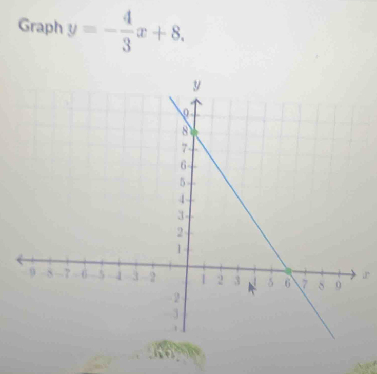 Graph y=- 4/3 x+8.