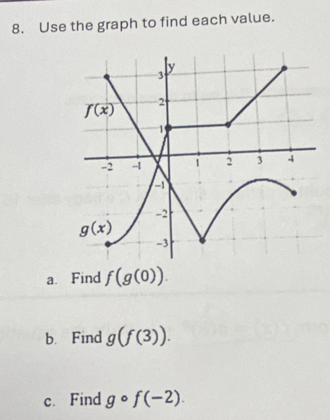 Use the graph to find each value.
a. Find f(g(0)).
b. Find g(f(3)).
c. Find gcirc f(-2).