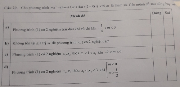 với m là tham số. Các mệnh đề sau đúng hay san