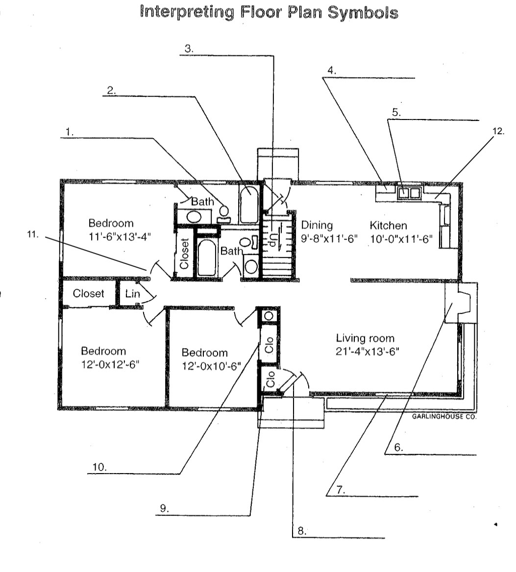 Interpreting Floor Plan Symbols
12.
1