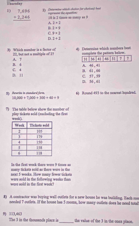 Thursday
1) beginarrayr 7,696 +2,246 hline endarray 2) Determine which choice (or choices) best
represent the equation:
18 is 2 times as many as 9
A. 2* 2
B. 2* 9
C. 9* 2
D. 2+2
3) Which number is a factor of 4) Determine which numbers best
22, but not a multiple of 2? complete the pattern below.
A. 7 31 36 41 46 51 ？ ?
B. 6 A. 46 , 41
C. 4 B. 61 , 66
D. 11 C. 57 , 59
D. 56 , 61
5) Rewrite in standard form. 6) Round 493 to the nearest hundred.
10,000+7,000+300+40+9
7) The table below show the number of
play tickets sold (excluding the first
week).
In the first week there were 9 times as
many tickets sold as there were in the
next 5 weeks. How many fewer tickets
were sold in the following weeks than
were sold in the first week?
8) A contractor was buying wall outlets for a new house he was building. Each roo
needed 7 outlets. If the house has 5 rooms, how many outlets does he need total
9) 113,463
The 3 in the thousands place is _the value of the 3 in the ones place.