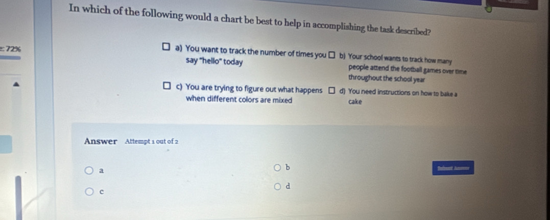 In which of the following would a chart be best to help in accomplishing the task described?
: 72%
a) You want to track the number of times you □ b) Your school wants to track how many
say "hello" today people attend the football games over time
throughout the school year
c) You are trying to figure out what happens d) You need instructions on how to bake a
when different colors are mixed cake
Answer Attempt 1 out of 2
a
b Pebent Ammoos
d
c