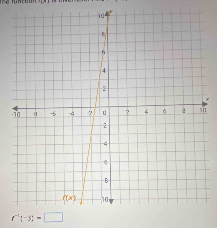 The function f(x)
x
f^(-1)(-3)=□