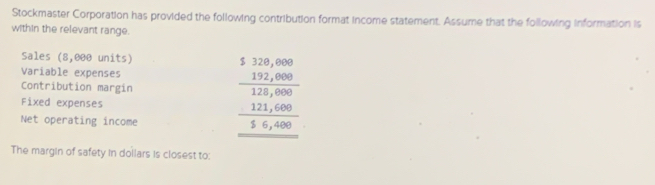 Stockmaster Corporation has provided the following contribution format income statement. Assume that the following information is 
within the relevant range. 
Sales (8,000 units) 
Variable expenses 
Contribution margin beginarrayr 5.128,000 _ 132,000 _ 1,000 _ 121,000 _ 13,000endarray  
Fixed expenses 
Net operating income 
The margin of safety in dollars is closest to: