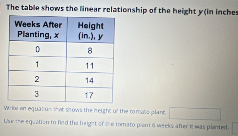 The table shows the linear relationship of the height y (in inches
Write an equation that shows the height of the tomato plant. □ 
Use the equation to find the height of the tomato plant 6 weeks after it was planted. □