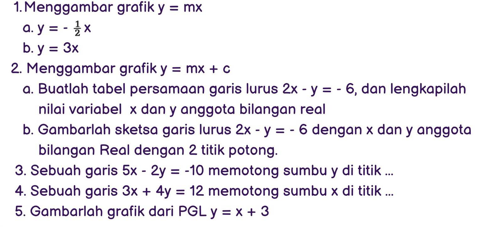 Menggambar grafik y=mx
a. y=- 1/2 x
b. y=3x
2. Menggambar grafik y=mx+c
a. Buatlah tabel persamaan garis lurus 2x-y=-6 , dan lengkapilah 
nilai variabel x dan y anggota bilangan real 
b. Gambarlah sketsa garis lurus 2x-y=-6 dengan x dan y anggota 
bilangan Real dengan 2 titik potong. 
3. Sebuah garis 5x-2y=-10 memotong sumbu y di titik ... 
4. Sebuah garis 3x+4y=12 memotong sumbu x di titik ... 
5. Gambarlah grafik dari PGL y=x+3