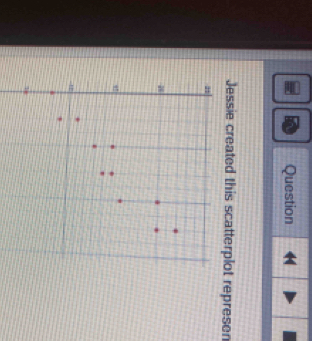 Question 
Jessie created this scatterplot represen