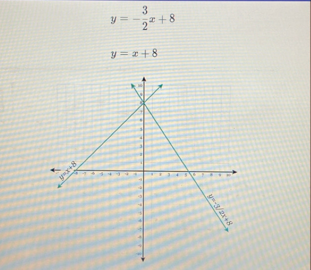 y=- 3/2 x+8
y=x+8