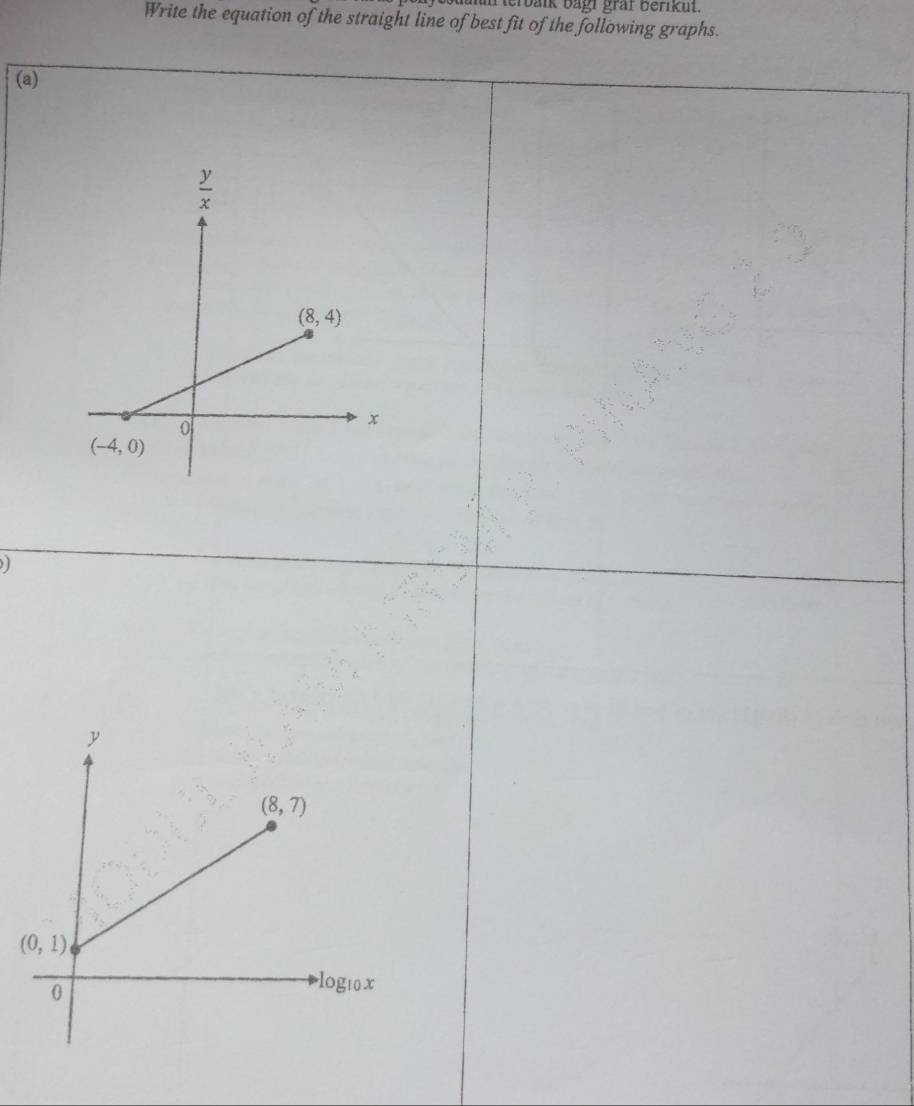 Tbalk bagi graf berikut.
Write the equation of the straight line of best fit of the following graphs.
(a)