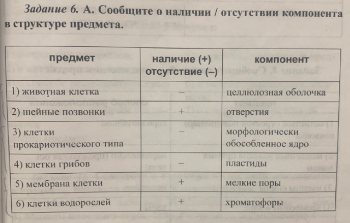 Задание 6. A. Сообшите о наличии / отсутствии компонента 
в структуре предмета.