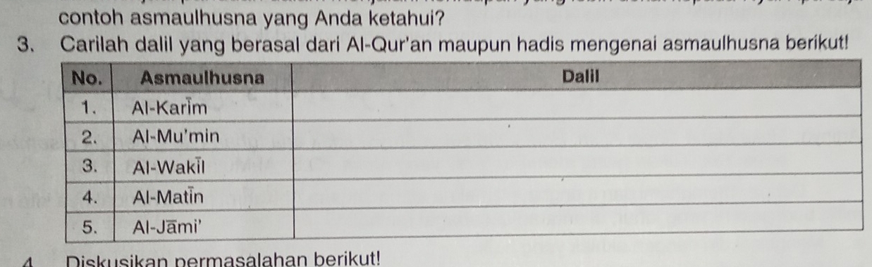 contoh asmaulhusna yang Anda ketahui? 
3. Carilah dalil yang berasal dari Al-Qur'an maupun hadis mengenai asmaulhusna berikut! 
4 Diskusikan permasalahan berikut!