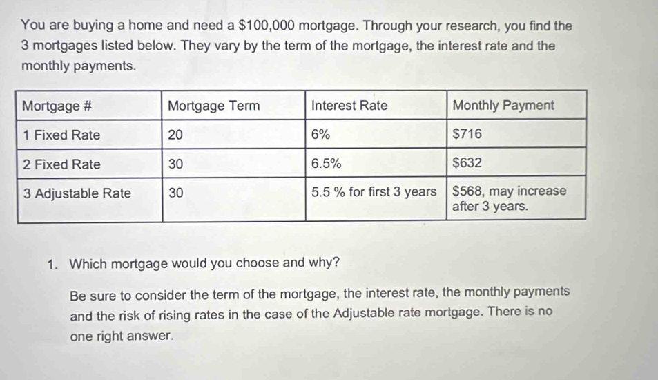 You are buying a home and need a $100,000 mortgage. Through your research, you find the
3 mortgages listed below. They vary by the term of the mortgage, the interest rate and the 
monthly payments. 
1. Which mortgage would you choose and why? 
Be sure to consider the term of the mortgage, the interest rate, the monthly payments 
and the risk of rising rates in the case of the Adjustable rate mortgage. There is no 
one right answer.