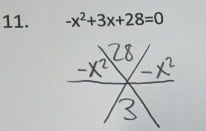 -x^2+3x+28=0