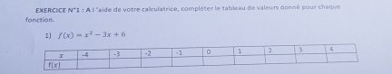 EXERCICE w° 3 : À l'aide de votre calculatrice, compléter le tableau de valeurs donné pour chaque
fanction.
1) f(x)=x^2-3x+6