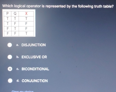 Which logical operator is represented by the following truth table?
a. DISJUNCTION
b. EXCLUSIVE OR
c. BICONDITIONAL
d. CONJUNCTION
Claar mư choic