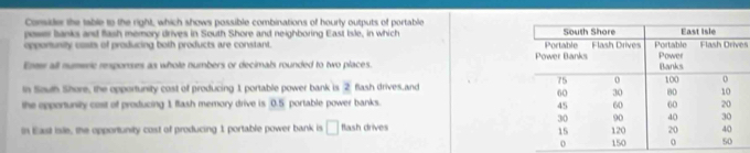 Consier the table to the right, which shows possible combinations of hourly outputs of portable 
poser banks and flash memory drives in South Shore and neighboring East Isle, in which 
opporunity costs of producing both products are constant. es 
Enter all numeric responses as whole numbers or decimals rounded to two places. 
In South Shore, the opportunity cost of producing 1 portable power bank is 2 flash drives,and 
the opportunity cost of producing 1 flash memory drive is 0.5 portable power banks. 
in East isle, the opportunity cost of producing 1 portable power bank is □ flash drives