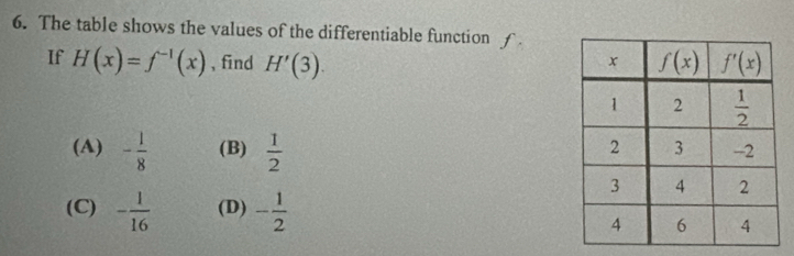 The table shows the values of the differentiable function f 
If H(x)=f^(-1)(x) , find H'(3).
(A) - 1/8  (B)  1/2 
(C) - 1/16  (D) - 1/2 