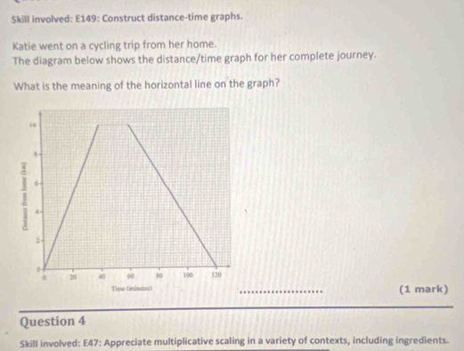 Skill involved: E149: Construct distance-time graphs. 
Katie went on a cycling trip from her home. 
The diagram below shows the distance/time graph for her complete journey. 
What is the meaning of the horizontal line on the graph? 
… (1 mark) 
Question 4 
Skill involved: E47: Appreciate multiplicative scaling in a variety of contexts, including ingredients.