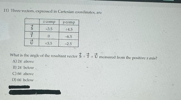 Three vectors, expressed in Cartesian coordinates, are
What is the angle of the resultant vector vector S+vector T+vector U measured from the positive x axis?
A) 24 above
B) 24 below .
C) 66 above
D) 66 below