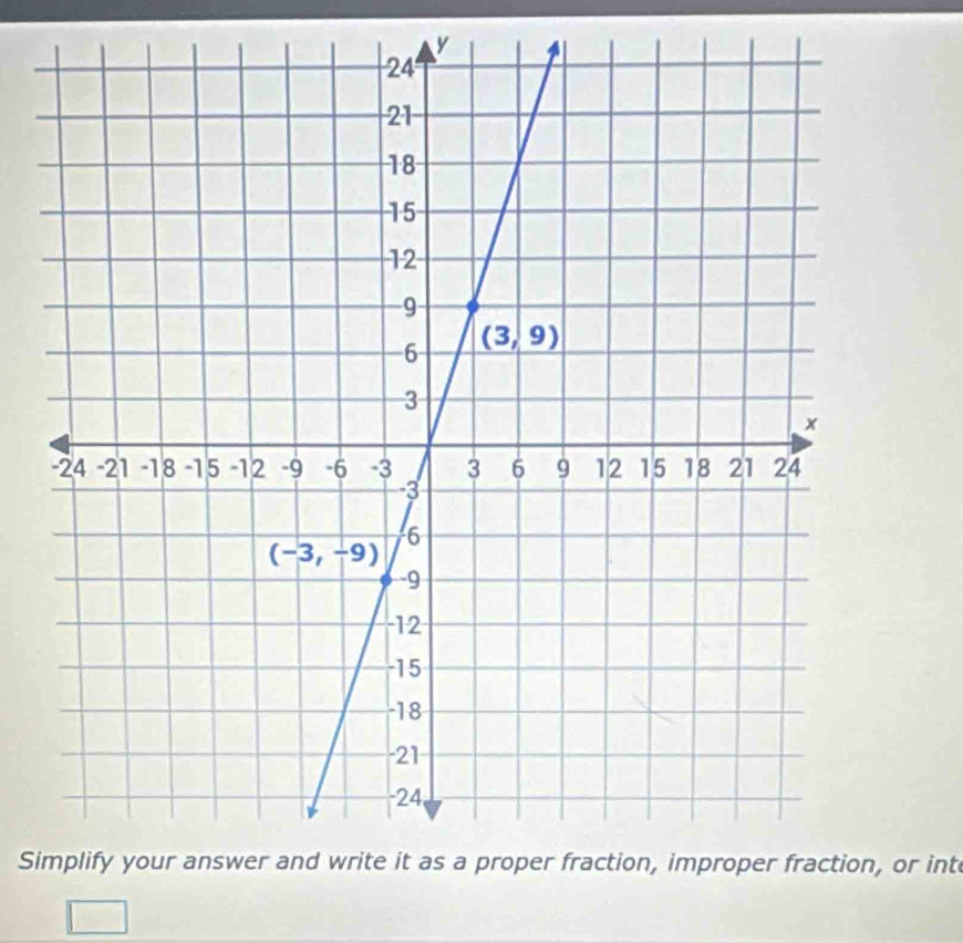 Si or int