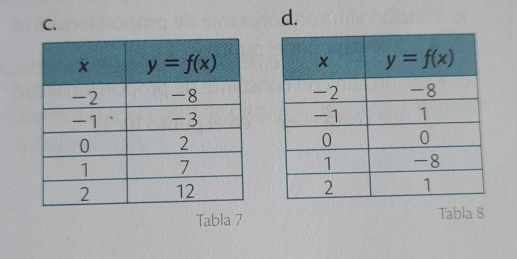 d.
 
 
Tabla 7 Tabla 8