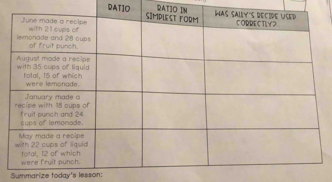 RATIO RATIO 
Summarize today's lesson: