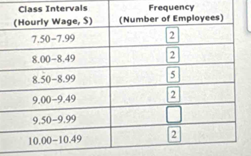 ervals Frequency