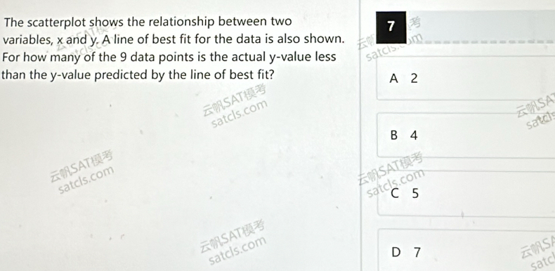 The scatterplot shows the relationship between two
7
variables, x and y. A line of best fit for the data is also shown. n
For how many of the 9 data points is the actual y -value less satcish
than the y -value predicted by the line of best fit? A 2
SAT
B 4
SAT satcls.com
SA
satcls.com
SAT satcl
satcls.com
C 5
SAT
satcls.com
D 7
SA
satc