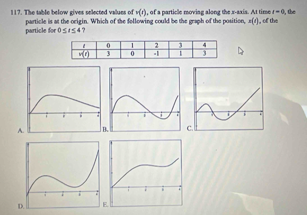 The table below gives selected values of v(t) , of a particle moving along the x-axis. At time t=0 ,the
particle is at the origin. Which of the following could be the graph of the position, x(t) , of the
particle for 0≤ t≤ 4 ?
 
A
c.
D
E.