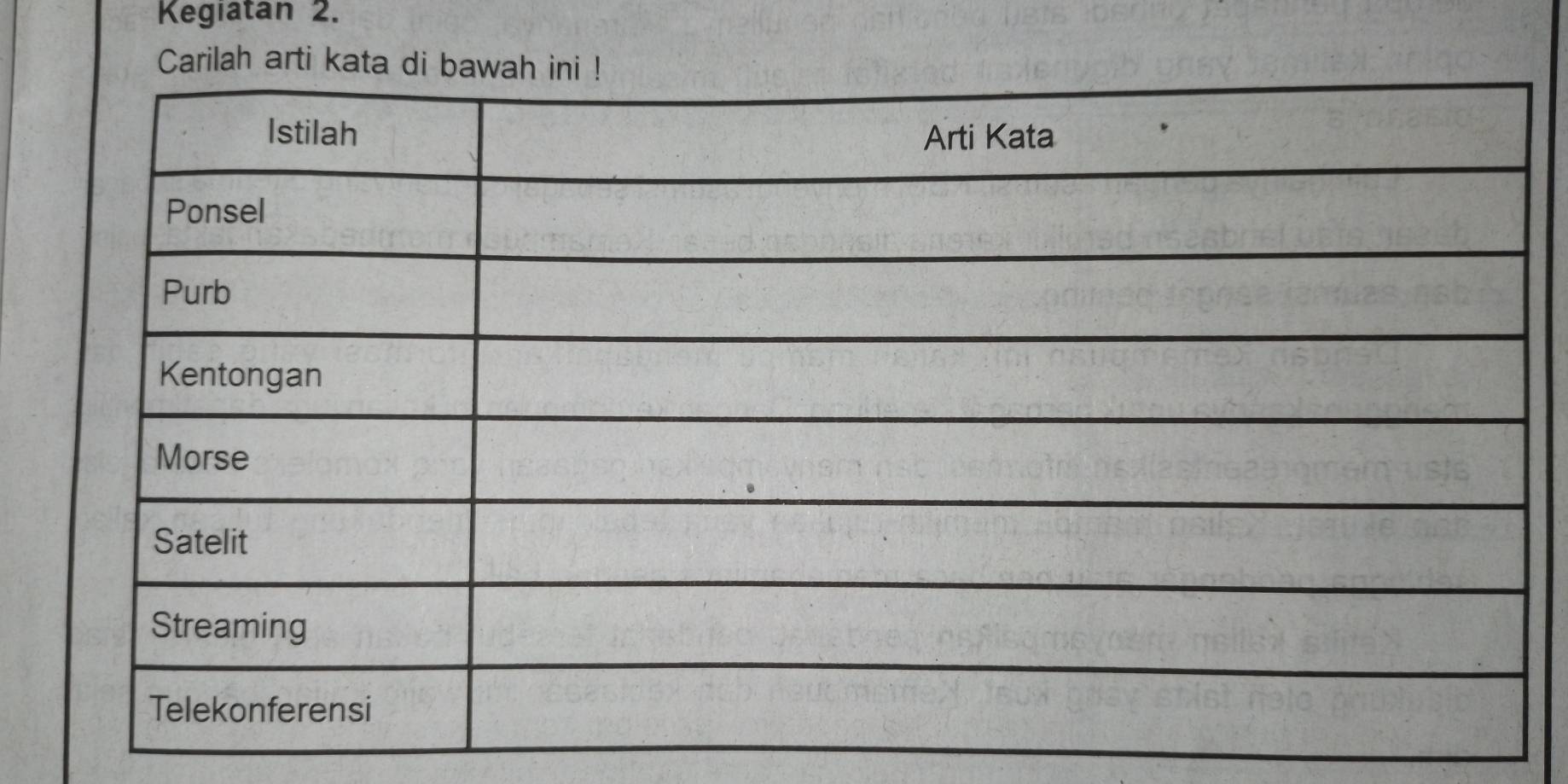 Kegiatan 2. 
Carilah arti kata