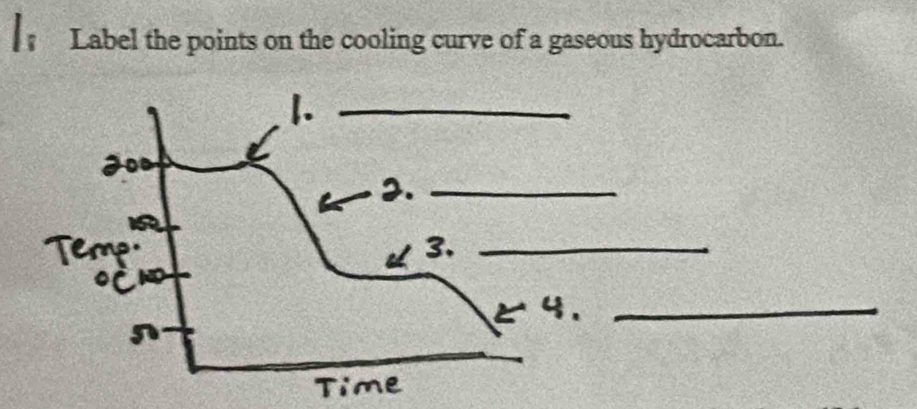 Label the points on the cooling curve of a gaseous hydrocarbon. 
_ 
_ 
_ 
_