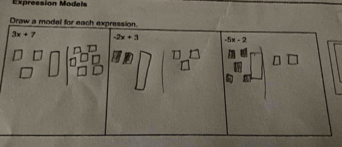 Expression Models